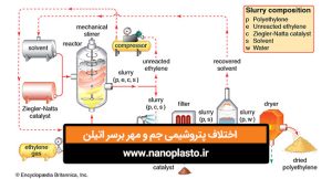 اختلاف پتروشیمی جم و مهر بر سر اتیلن