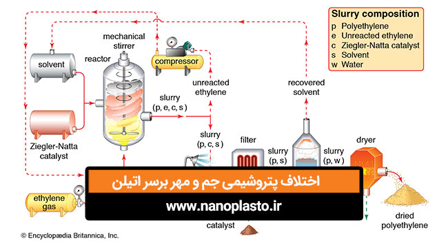 اختلاف پتروشیمی جم و مهر بر سر اتیلن